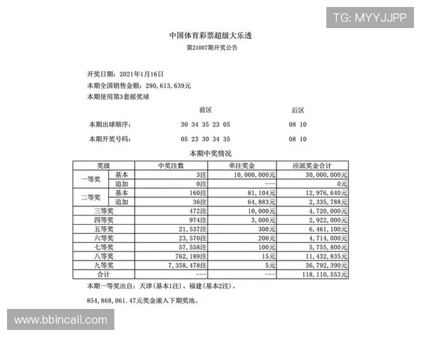 大乐透16113期开奖结果及历史数据分析