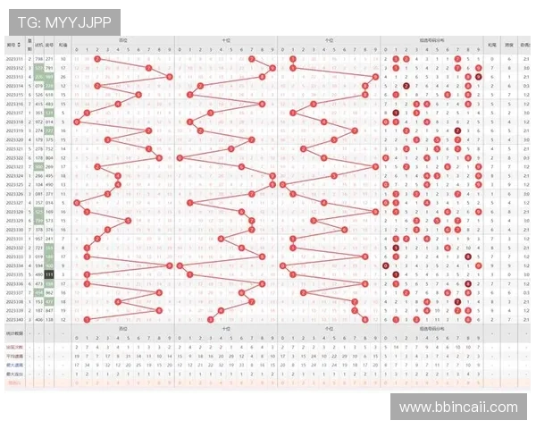 福彩3D近100期历史开奖号码完整走势图分析